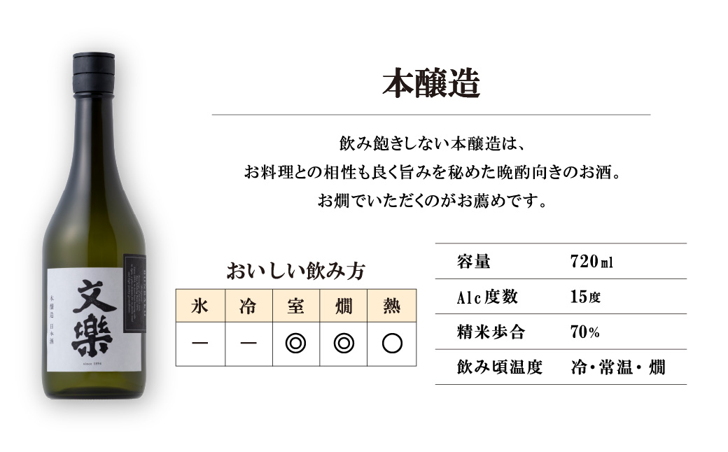 北西酒造 文楽 純米吟醸・生もと純米酒・本醸造 3種飲み比べ 720ml 3種×各1本 計3本 | 埼玉県 上尾市 お酒 アルコール 日本酒 純米吟醸 純米酒 軽快 お米 旨み 飲み比べ 飲みやすい 女性 男性 家飲み 宅飲み 晩酌 人気日本酒 おすすめ日本酒 純米大吟醸 地酒 おいしい おすすめ ギフト 贈答 プレゼント 父の日 酒 さけ sake お土産 手土産 米 日本のお酒