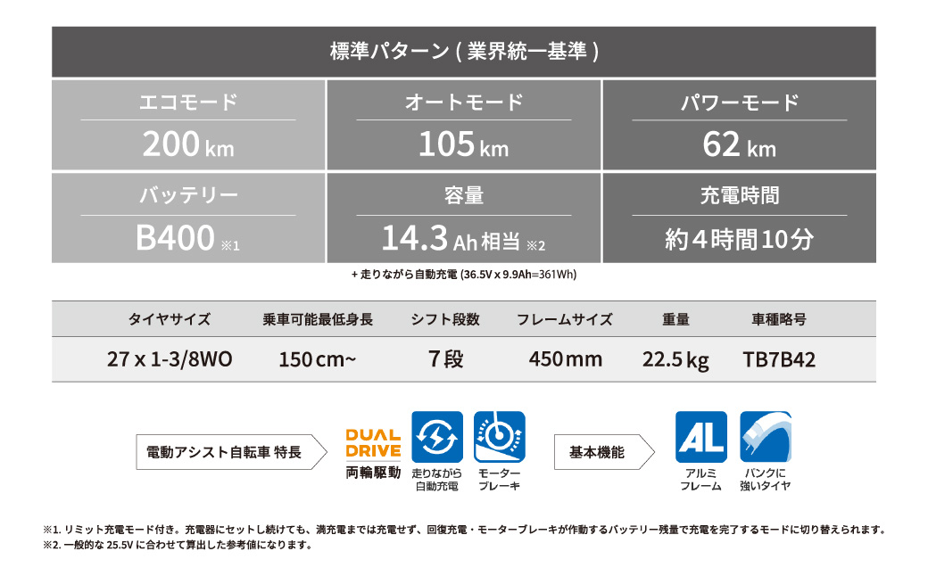 ブリヂストン TB1e(ティービーワンe) 電動自転車 27インチ マットグレー | 埼玉県 自転車 上尾市 自転車 電動自転車 サイクリング 自転車 おしゃれ 自転車 通勤 自転車 通学 自転車 電動 自転車 クロスバイク 自転車 サイドスタンド 自転車 変速 ギア 付き 自転車 バッテリー大容量 自転車 チャリンコ 自転車 ブリジストン