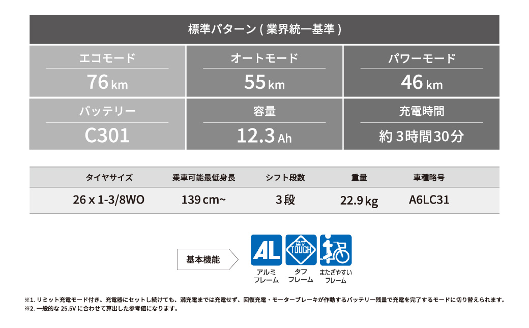 【部品欠品により2024年12月～2025年3月以降のご配送】ブリヂストン アシスタU LT (ライト) 電動自転車 26インチ 買い物向け 軽量 プレシャススカイ | 埼玉県 自転車 上尾市 自転車 電動アシスト 自転車 水色 自転車 みず色 自転車 買い物 自転車用 乗りやすい 自転車 3段シフト 自転車 大容量バッテリー 自転車 アルミ製 自転車 チャリンコ 自転車 安全 自転車 おしゃれ 自転車 便利 自転車 ブリジストン