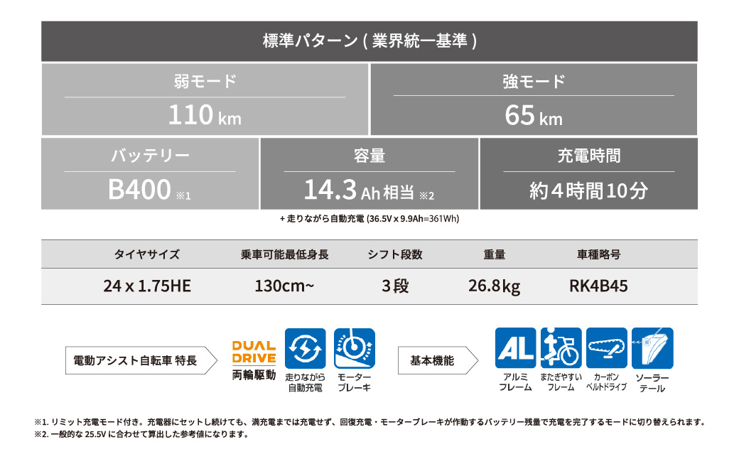 ブリヂストン ラクット 電動自転車 シニア向け 24インチ サファイヤブルー | 埼玉県 自転車 上尾市 自転車 電動アシスト 自転車 乗り降りしやすい 自転車 安全 自転車 街乗り 自転車 シニア 自転車 軽量 自転車 乗りやすい 自転車 おじいちゃん 自転車 おばあちゃん 自転車 チャリンコ 自転車 ブリジストン