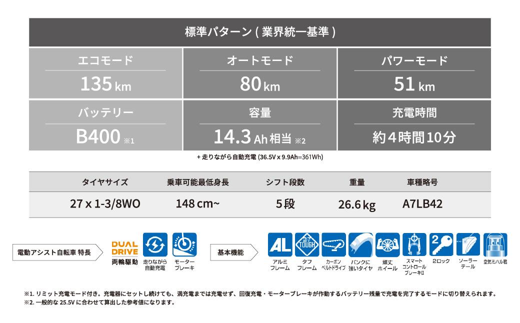 電動自転車 アルベルトe 通学 通勤 27インチ ジュエル D ブルー | 埼玉県 上尾市 電動自転車 自転車 電動アシスト ブリヂストン おしゃれ かっこいい かご付き カゴ 荷物 通勤 通学 サイクリング スポーツ 街乗り 電動クロスバイク サークル錠 ドロヨケ サイドスタンド ロングレッド 学生 中学 高校 通勤 通学 バイト 部活 スポーツバッグ 入る