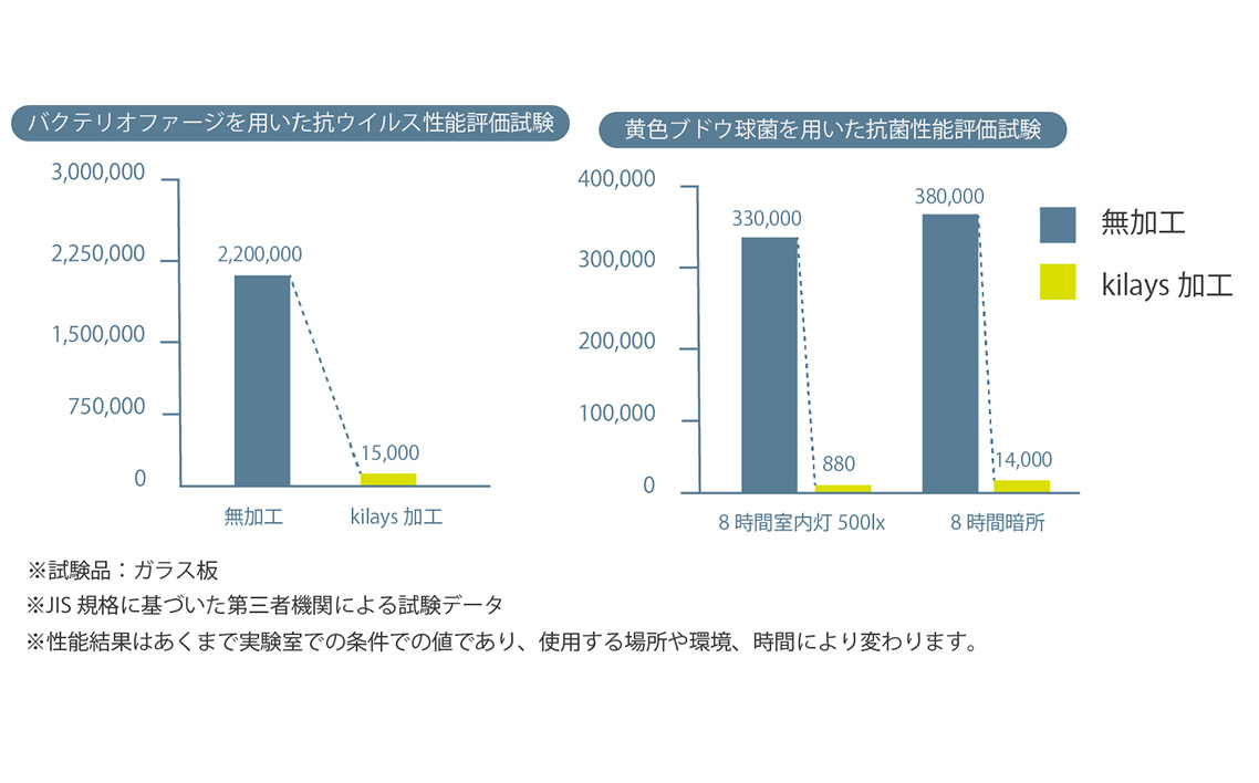 キレースコート 30ml ／ ココーティング剤 抗菌 抗ウイルス ニオイ抑制 防臭 マスク 靴 小型ボトル 持ち歩き 光触媒 銀イオン 白金担持酸化チタン 持続 ウイルス ニオイ ハイブリッド光触媒キレース 埼玉県 No.275