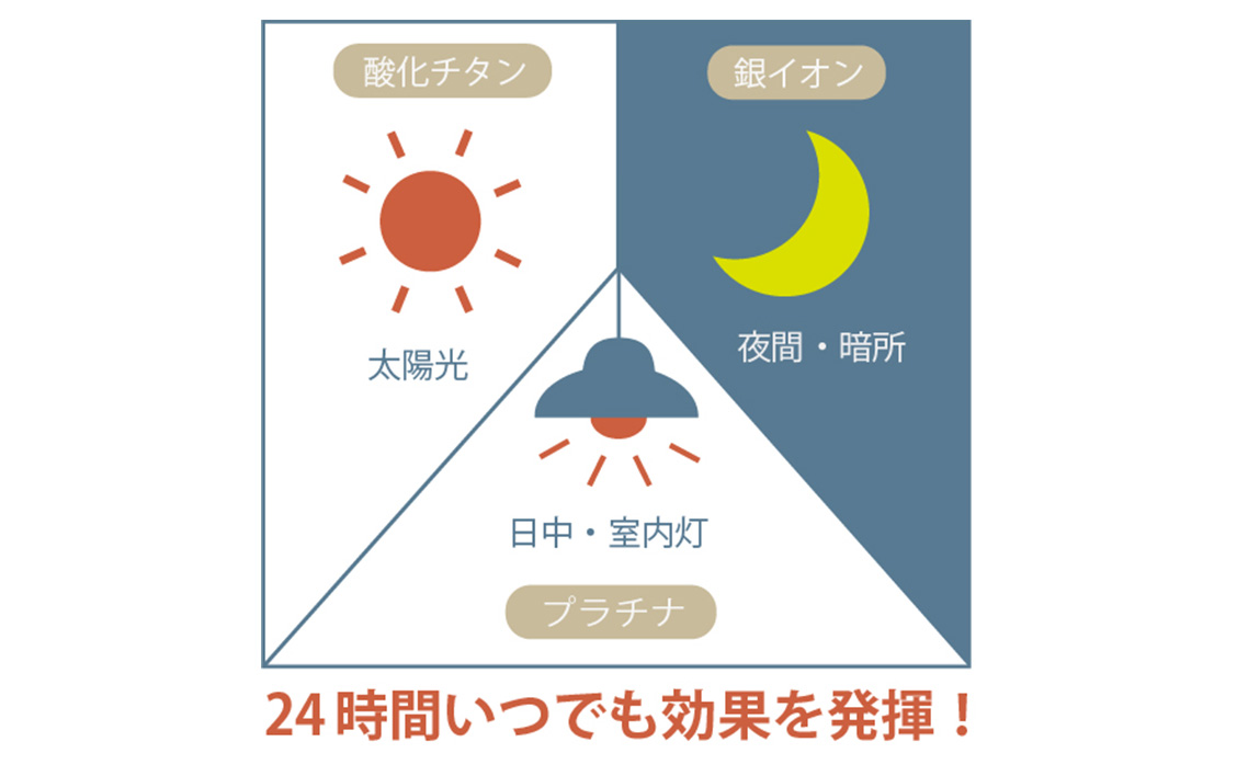 キレースコート 30ml ／ ココーティング剤 抗菌 抗ウイルス ニオイ抑制 防臭 マスク 靴 小型ボトル 持ち歩き 光触媒 銀イオン 白金担持酸化チタン 持続 ウイルス ニオイ ハイブリッド光触媒キレース 埼玉県 No.275