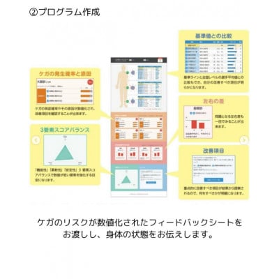 フィジカルチェック　1回分(「はれのひ整骨院」または「ハレジム」にて)【1625806】