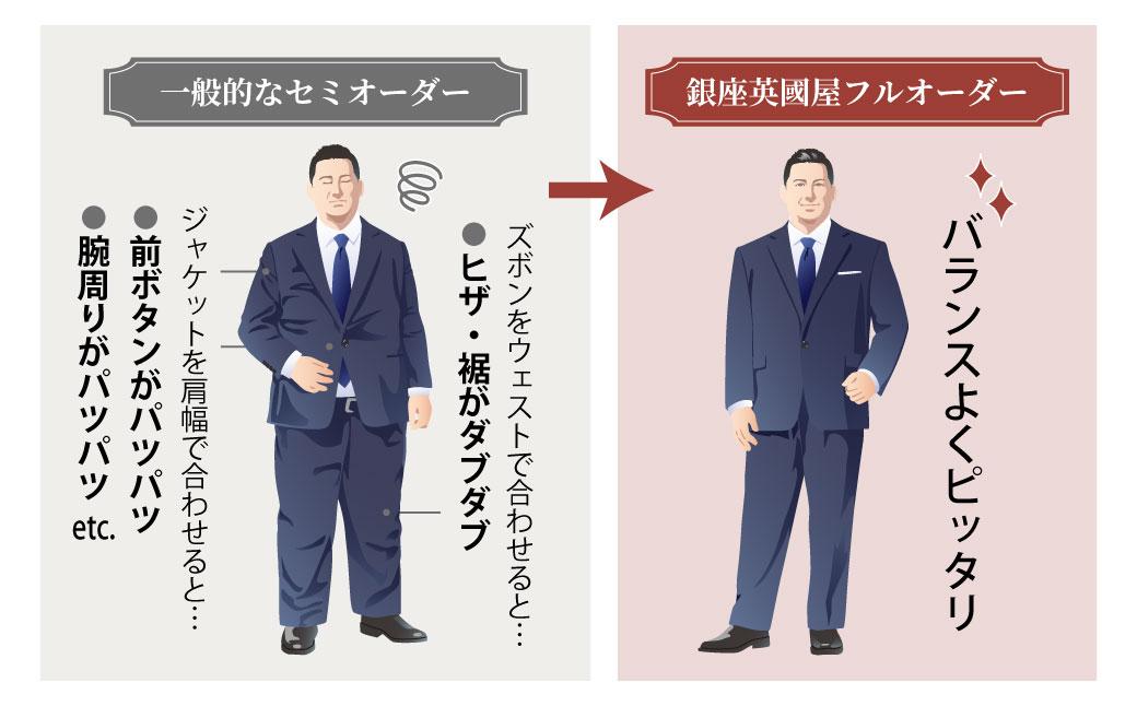 【3年有効】銀座英國屋 メンズオーダースーツ 仕立て補助券 3,000円分 プレゼント用包装 | 英國屋 英国屋 オーダーメイド ビジネス 贈答 ギフト 仕立券 チケット 高級 リクルート お祝い 高級スーツ 贈り物 テーラーメイド カスタムスーツ 記念日 1万円 3000円分 埼玉県 北本市