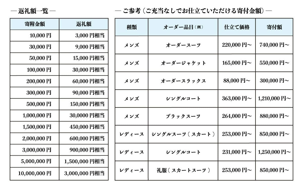 【3年有効】銀座英國屋 メンズオーダースーツ 仕立て補助券 150万円分 ご自身用包装 | 英國屋 英国屋 オーダーメイド ビジネス 贈答 ギフト 仕立券 チケット 高級 リクルート お祝い 高級スーツ 贈り物 テーラーメイド カスタムスーツ 記念日 500万円 埼玉県 北本市