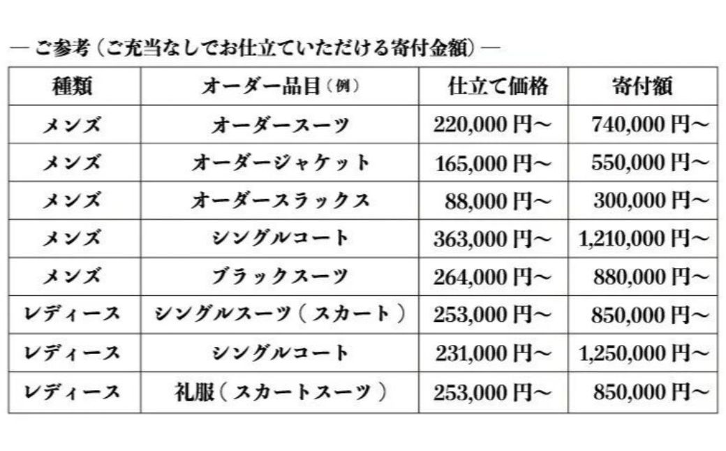 【3年有効】 ／銀座英國屋オーダースーツ仕立て補助券3万円分プレゼント用包装