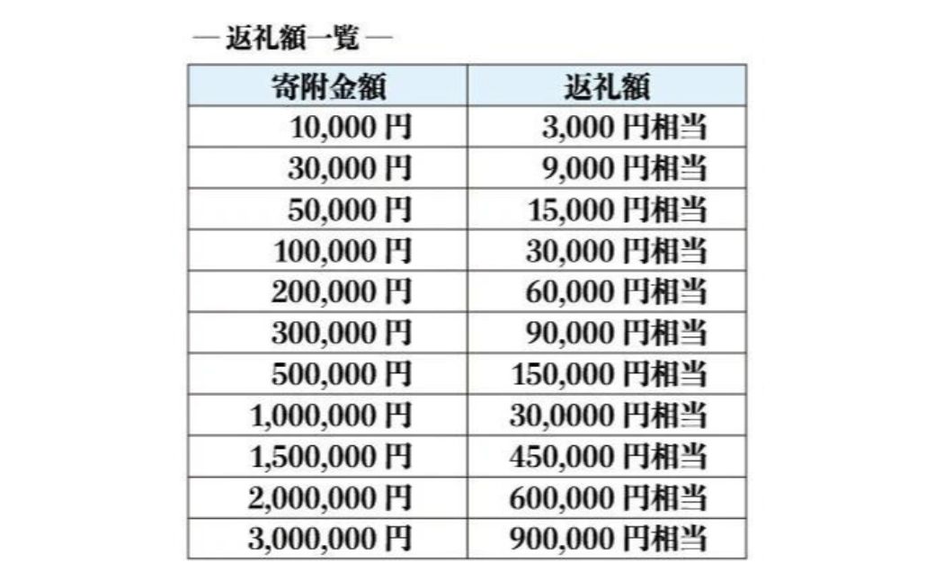 【3年有効】銀座英國屋オーダースーツ仕立て補助券9,000円分 ／ご自身用包装