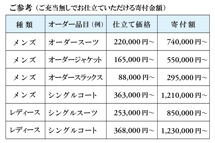 【3年有効】銀座英國屋レディースオーダースーツ仕立て補助券90万円分 ／プレゼント用包装