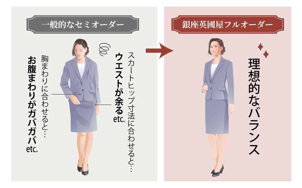 【3年有効】銀座英國屋 レディースオーダースーツ 仕立て補助券 9万円分 ご自身用包装 | 英國屋 英国屋 オーダーメイド ビジネス 贈答 ギフト 仕立券 チケット 高級 リクルート お祝い 高級スーツ 贈り物 カスタムスーツ 記念日 30万円 埼玉県 北本市