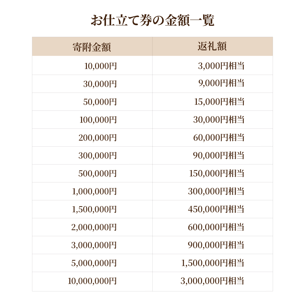 ã3幎æå¹ãé座è±åå± ã¡ã³ãºãªãŒããŒã¹ãŒã ä»ç«ãŠè£å©åž 150äžåå ãèªèº«çšå
è£
| è±åå± è±åœå± ãªãŒããŒã¡ã€ã ããžãã¹ èŽç ã®ãã ä»ç«åž ãã±ãã é«çŽ ãªã¯ã«ãŒã ãç¥ã é«çŽã¹ãŒã èŽãç© ããŒã©ãŒã¡ã€ã ã«ã¹ã¿ã ã¹ãŒã èšå¿µæ¥ 500äžå åŒçç 忬åž