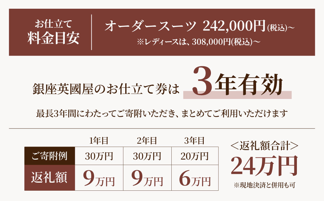 【3年有効】銀座英國屋 メンズオーダースーツ 仕立て補助券 9万円分 プレゼント用包装 | 英國屋 英国屋 オーダーメイド ビジネス 贈答 ギフト 仕立券 チケット 高級 リクルート 結納返し お祝い 高級スーツ 贈り物 テーラーメイド カスタムスーツ 記念日 30万円 埼玉県 北本市