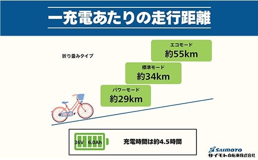 【サイモト自転車】イーコンシャス コンパクト 206BAA 電動アシスト自転車 20型 6段変速 マットブルー - 20インチ ６段ギア 変速あり 電動自転車 折り畳み 埼玉県 幸手市【完全組立】【価格改定】