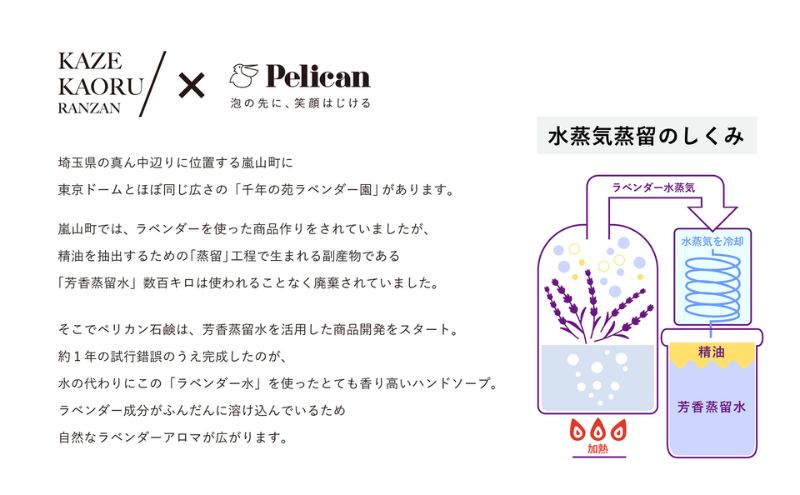 ピーズルーツ【ペリカン石鹸】ラベンダーハンドソープ１本 ハンドソープ 手洗いせっけん ハンドウォッシュ ラベンダー 日用品 手洗い 石鹸 せっけん ギフト プレゼント 嵐山町