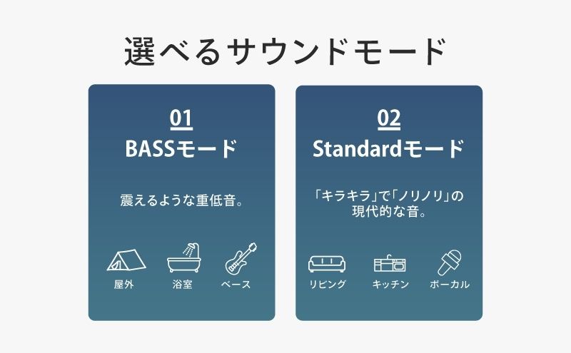 FUNLOGY Portable2 / ポータブルスピーカー　Bluetooth スピーカー 高音質 小型 防水 ポータブル ワイヤレス