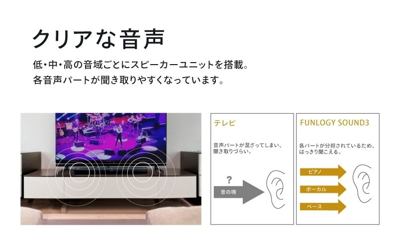 FUNLOGY Sound3 / サウンドバー　Bluetooth ケーブル付き スピーカー 高音質