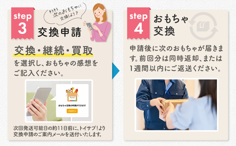 おもちゃ サブスク トイサブ！ 1年利用コース 赤ちゃん 女の子 男の子 子供 キッズ 幼児 知育玩具 知育 玩具 体験 サービス チケット 券 利用券 体験チケット ギフトチケット ギフト ギフト券 体験ギフト 贈答 プレゼント 千葉 千葉県 千葉市