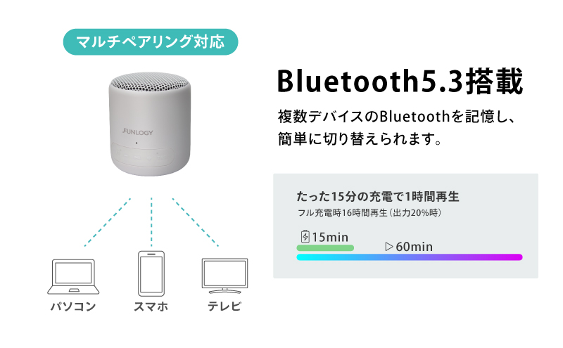 FUNLOGY Portable Mini / ポータブルスピーカー 2個セット　ホワイト　スピーカー Bluetooth 高音質 小型 軽量 ポータブル ワイヤレス コンパクト 持ち運び 千葉市 千葉県