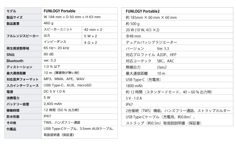 FUNLOGY スピーカー５種セット　スピーカー Bluetooth 高音質 小型 軽量 ポータブル ワイヤレス コンパクト 持ち運び セット 千葉市 千葉県