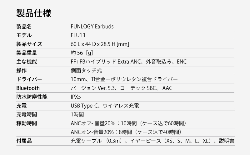 FUNLOGY Earbuds / 螳悟ィ繝ッ繧、繝、繝ャ繧ケ繧、繝、繝帙Φ縲繝悶Λ繝繧ッ縲螳カ髮サ 髻ウ讌ス 繧、繝、繝帙Φ 繝ッ繧、繝、繝ャ繧ケ 諤・騾溷髮サ 霆ス驥 菴朱≦蟒カ IPX5髦イ豌エ 髦イ豎 騾壼共 騾壼ュヲ 蜊闡臥恁 蜊闡牙ク