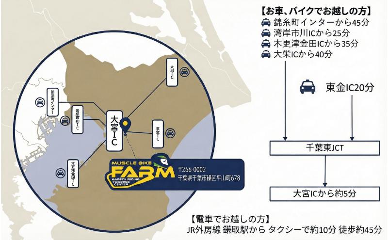 マッスルバイク ファーム 練習コース使用料（１時間) チケット 使用料 施設利用料 複合施設 バイク 練習 基礎技術 1時間 日本初 千葉市 千葉県