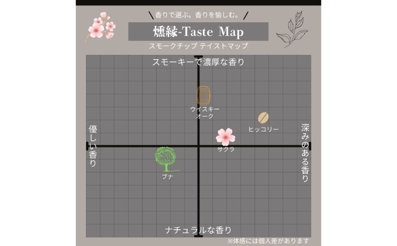 燻製チップ 2種セット 燻縁（ヒッコリー・ウイスキーオーク）KUNEN スモークチップ FANshift アウトドア キャンプ 燻製料理 国内製造 100g×2種 詰め合わせ ファンシフト スモーク 燻製 お手軽