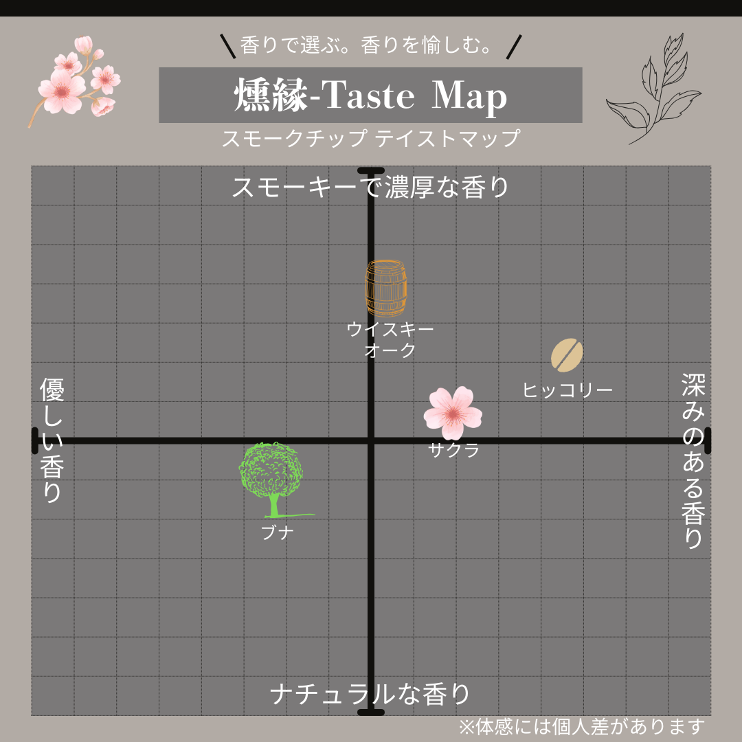 燻製チップ 2種セット 燻縁（ヒッコリー・ウイスキーオーク）KUNEN スモークチップ FANshift アウトドア キャンプ 燻製料理 国内製造 100g×2種 詰め合わせ ファンシフト スモーク 燻製 お手軽