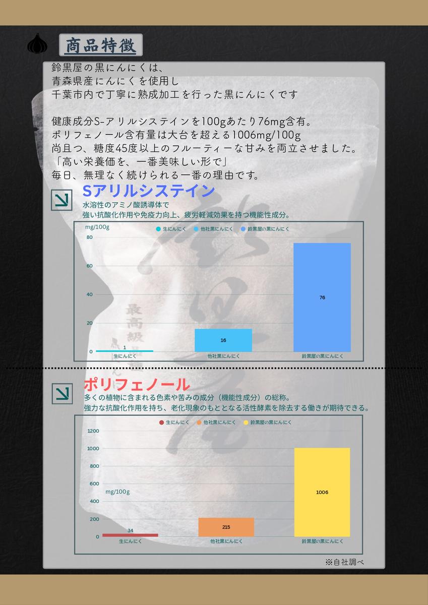 鈴黒屋 “食べるお守り” 熟成黒にんにく 24個入 個包装 福地ホワイト六片使用 ニンニク 大蒜 青森県産 黒ニンニク ガーリック 国産 千葉県 千葉市