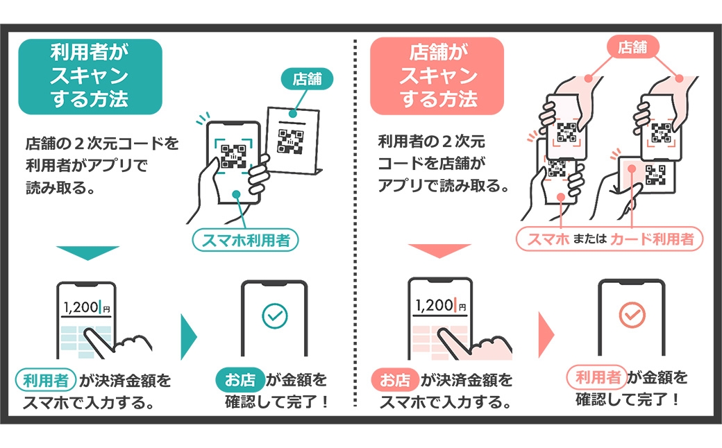 ããžã¿ã«å°åé貚ICHICOãµãããšãã€ã³ã3,000ptãã12203-0223ã