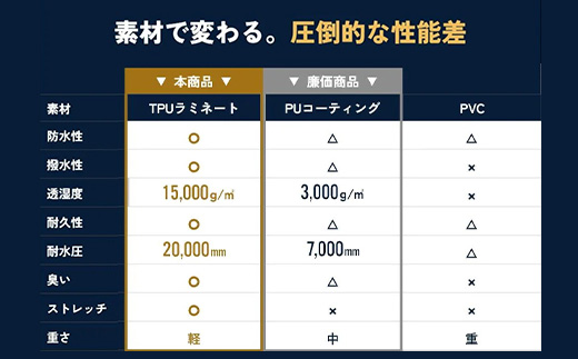 【リュックも濡れない】 レインウェア 上下セット メンズ　ネイビー L　【12203-0448-2】