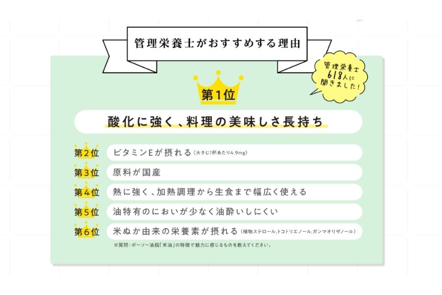 ボーソー米油　1350g 6本セット　油　米油　クセがない　食用こめ油　ボーソー油脂