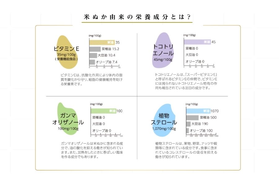 ボーソー米油　1350g 6本セット　油　米油　クセがない　食用こめ油　ボーソー油脂