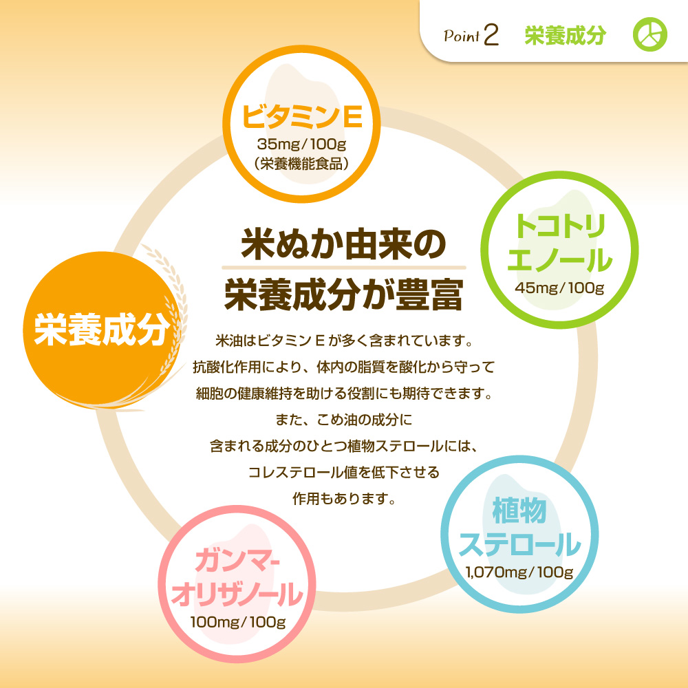 米油 こめ油 コメ油 先行予約 米 お米 ボーソー油脂 600g 調味料 食用油 油 調理油 ギフトセット セット ギフト 国産 米ぬか 揚げ物 あげもの 天ぷら 唐揚げ から揚げ お菓子作り おかしづくり