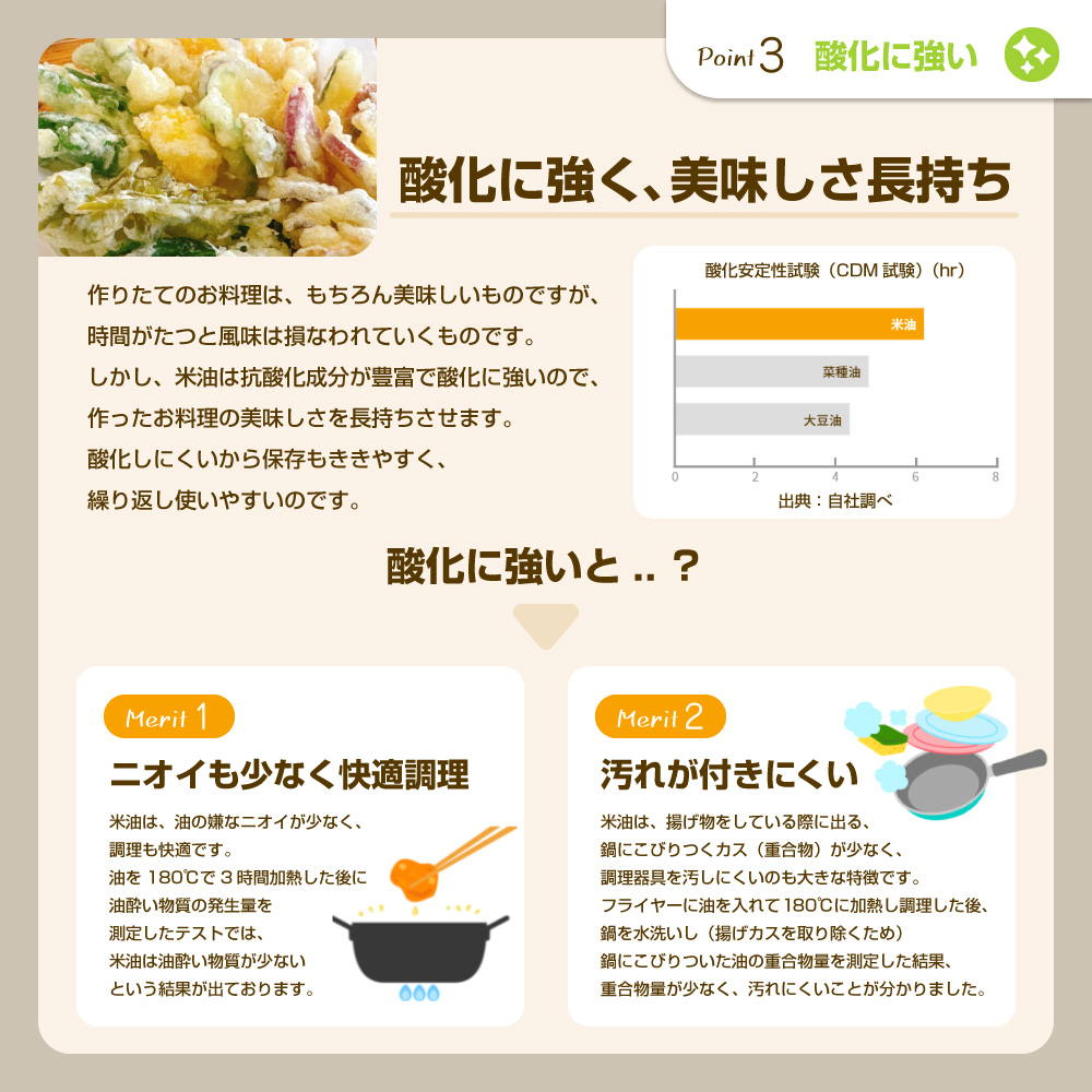 ボーソーの米油、米と紅花油 ギフトセット(米油600g×3本、米と紅花油600g×2本)(J02)