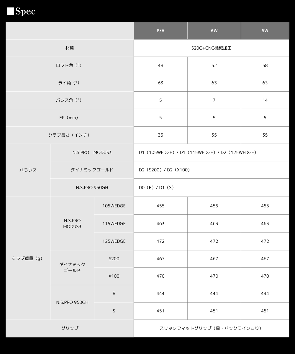 【マスダゴルフ】スタジオウェッジ M425/S（ストレート） ニッケルクロムメッキ仕上げ P/A 【シャフト：N.S.PRO 950GH(R） 】 ゴルフ ゴルフクラブ ウェッジ 【受注生産】