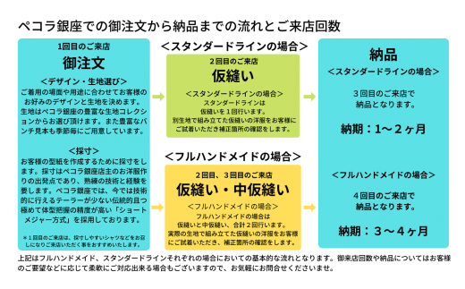 【有効期限3年】ペコラ銀座 オーダースーツ仕立補助券(24万円相当)/贈答利用可【1486749】