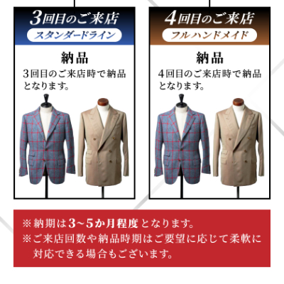 【有効期限3年】ペコラ銀座 オーダースーツ仕立補助券(3万円相当)/贈答利用可【1486738】