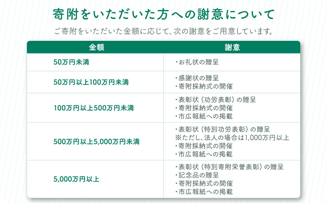 【返礼品なし】吾妻公園文化芸術施設整備事業　100万円：銘板(3号)   千葉県  木更津市 応援 銘板  吾妻公園文化芸術施設整備事業  文化芸術施設  支援 エール 寄付のみ 返礼品なし ふるさと納税 ふるさと応援　図書館　市民ホール  公民館　地域交流センター  KDC004