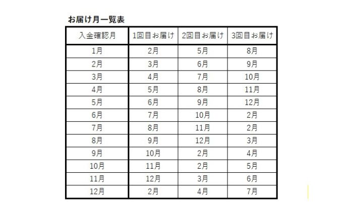 うなぎ 定期便 3ヵ月 川豊 上蒲焼 2人前 セット 蒲焼 うなぎの蒲焼 国産うなぎ 国産 真空パック 定期 3回