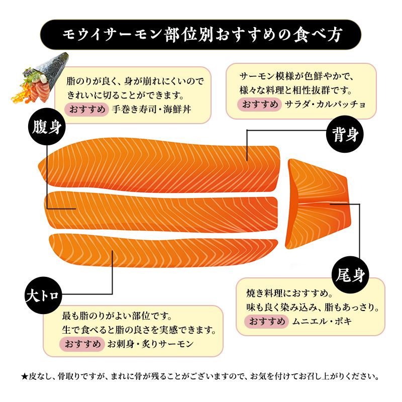 サーモン　モウイサーモン 刺身 冷蔵 新鮮 冷凍なし 生サーモン 鮭 海鮮