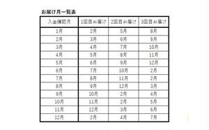 国産うなぎ 定期便 3回 日本料理 菊屋 鰻蒲焼 3人前 セット  【 ウナギ 定期便 蒲焼き 惣菜 冷蔵】