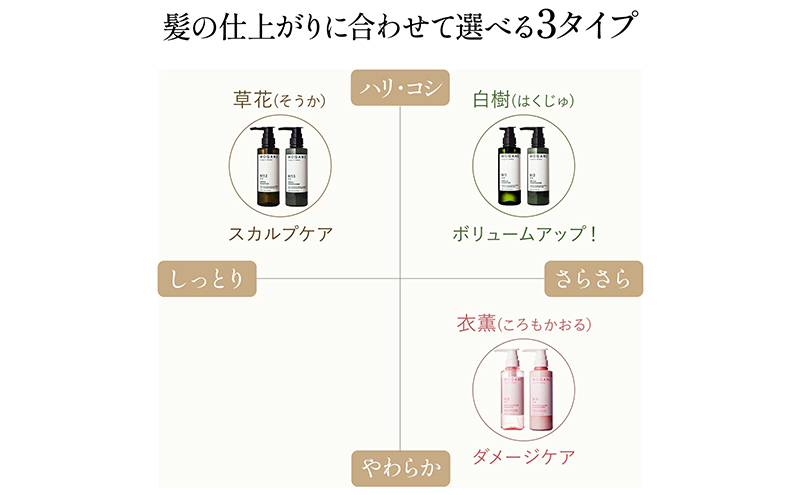 ノンシリコン アミノ酸スキャルプケアコンディショナー草花（そうか）リフィル［医薬部外品］ 薬用 スキャルプケア コンディショナー 地肌に優しい 天然由来成分 頭皮トラブル 美髪 詰替え用