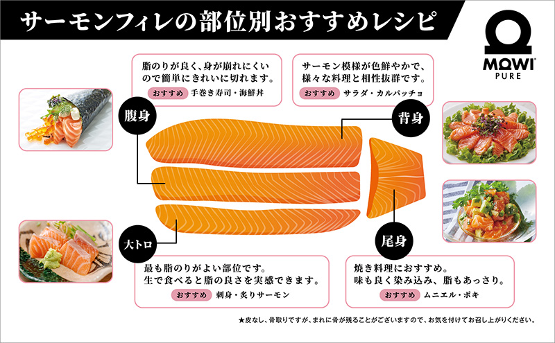 サーモン モウイピュア・サーモン 4枚セット 刺身 刺身サーモン ノルウェーサーモン 冷蔵 新鮮 冷凍なし 生サーモン 鮭 海鮮 900g以上 サケ 魚 魚介 魚介類 寿司 海鮮丼 高級 皮なし 骨とり フィレ ブロック