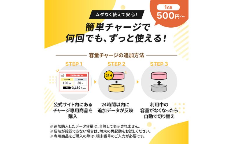 買い切りタイプのポケットWi-Fi！リユース品（G4Pro）データを容量チャージすれば繰り返し使える 契約・解約料なし【チャージWiFiどっとこむ】