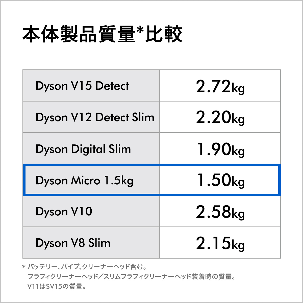 ãæé€æ©ããã€ãœã³ ãªãã¡ãŒããã·ã¥å Dyson (SV33 FF PL) ã³ãŒãã¬ã¹æé€æ©