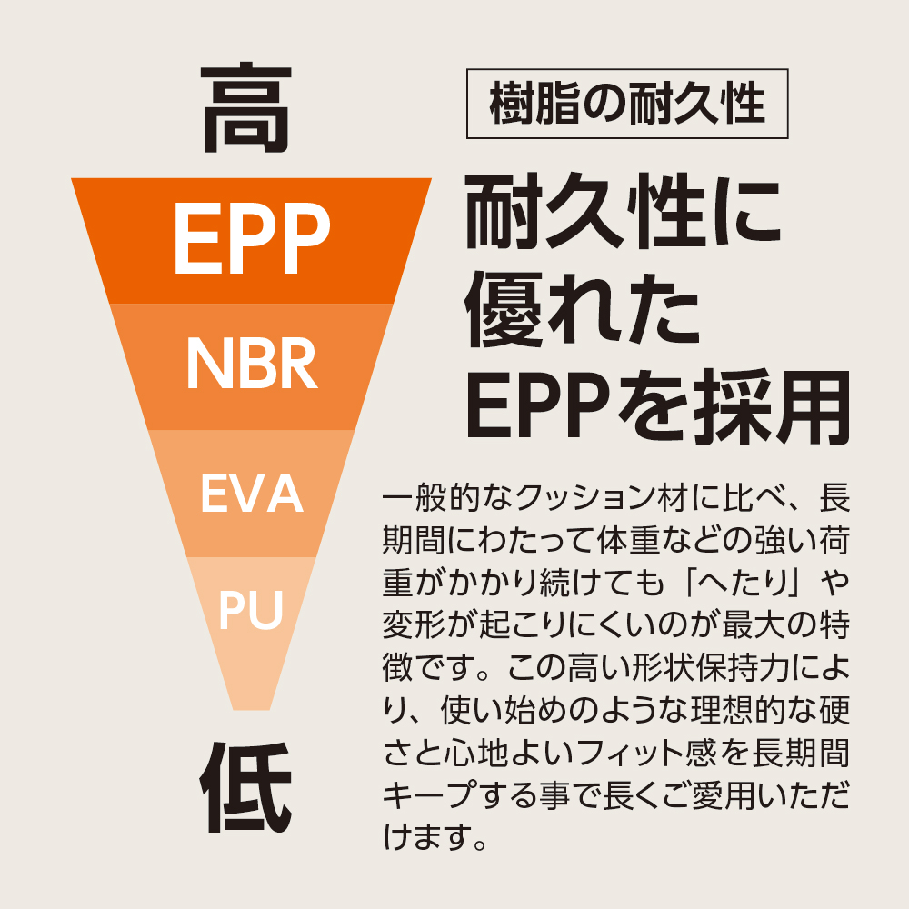 エクササイズポール 1５×９０cm EPP ストレッチ トレーニング 筋トレ 筋肉ほぐし