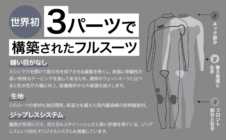 LEXOL WETSUITS 3パーツで構築された『THE3』フルスーツ:素材Ge.ESPA 《90日以内に出荷予定(土日祝除く)》 株式会社 ネクストレベル 千葉県 勝浦市 ウエットスーツ 海 サーフィン 【配送不可地域あり】(離島)