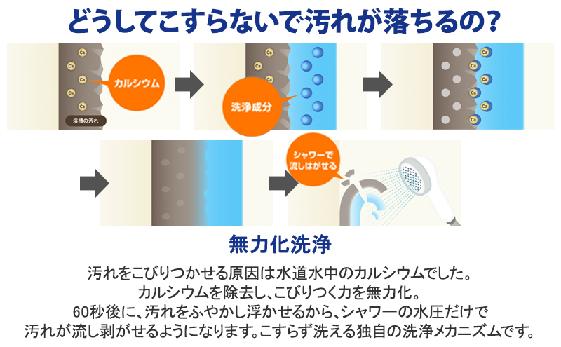 洗剤 ルック プラス バスタブクレンジング セット ライオン 日用品 消耗品 風呂 お風呂 おふろ お風呂用洗剤 バスタブ 浴槽 掃除 除菌 洗浄 詰替 詰替え ギフト 石鹸 
