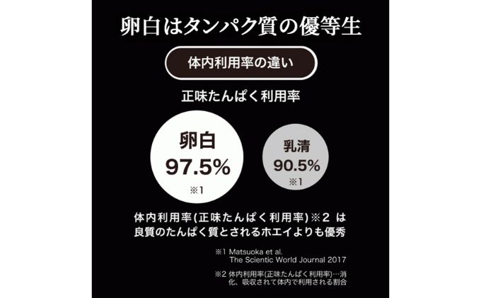 REVOPRO EGG WHITE PROTEIN プレミアム 宇治抹茶味 パウチタイプ1kg 飲料 加工食品 乳糖フリー たんぱく質 ボディメイク 体づくり 卵白プロテイン 健康 プロテインパウダー 