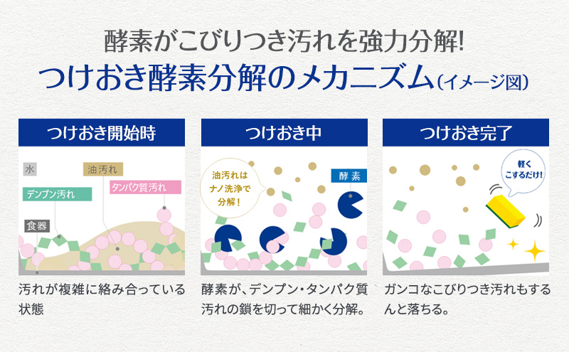 ライオン CHARMY Magica 酵素プラス オレンジ 24本 セット 食器用洗剤 食器洗剤 食器洗い洗剤 洗剤 日用品 マジカ